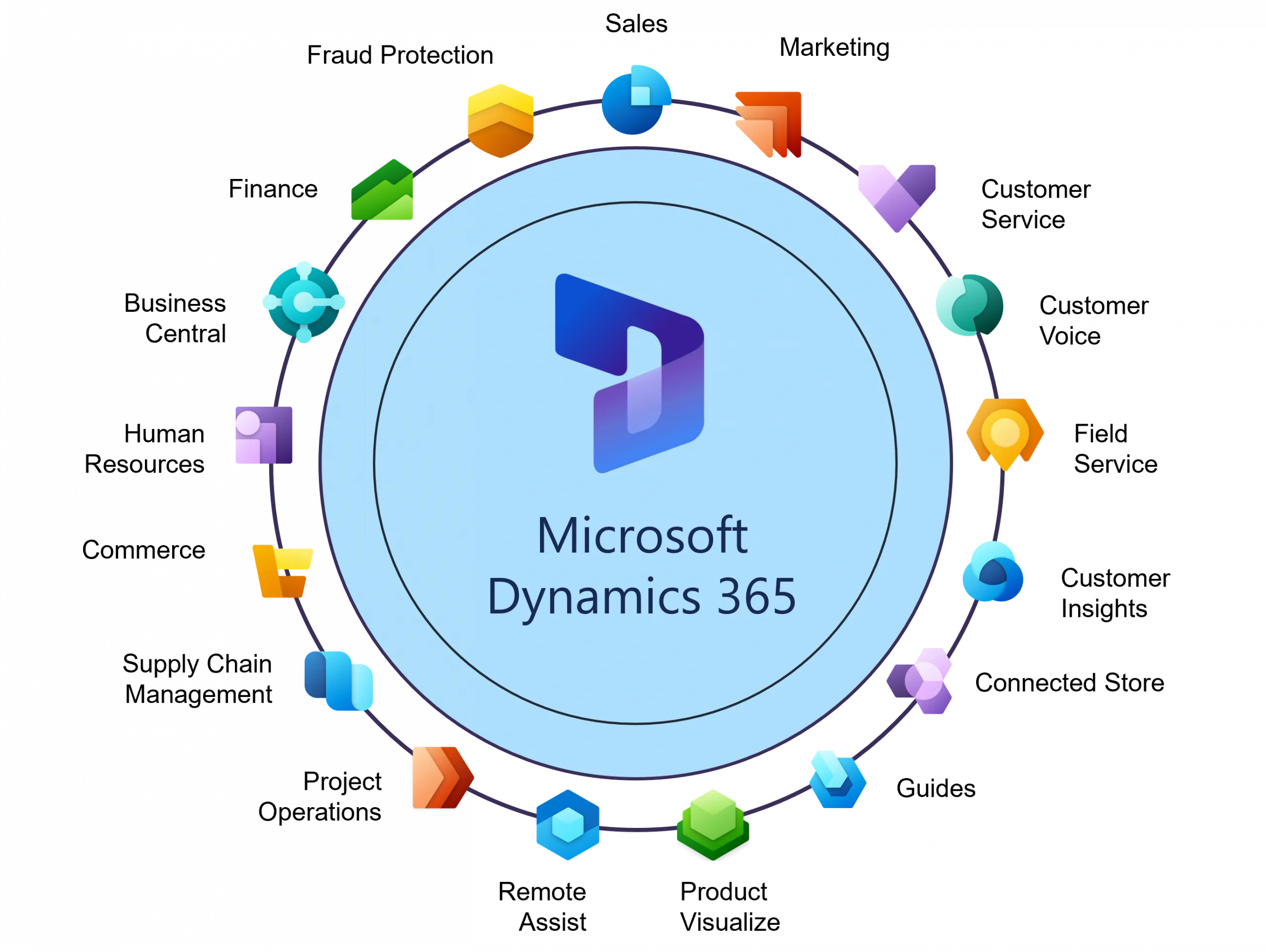 Microsoft Dynamics 365